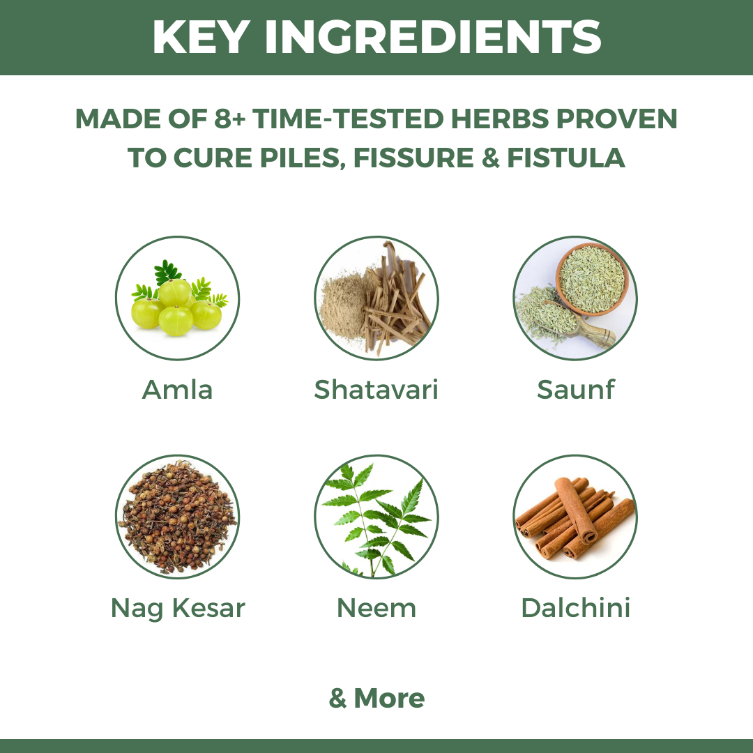 Bye Bye Piles: Ayush Researched Ayurvedic Medicine For Piles, Fissure & Fistula
