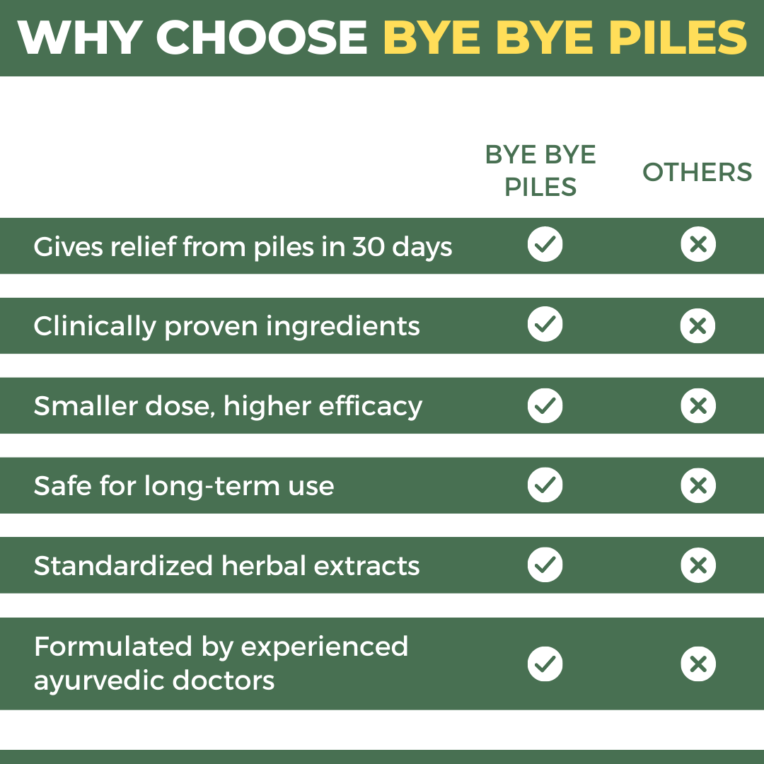 Bye Bye Piles: Ayush Researched Ayurvedic Medicine For Piles, Fissure & Fistula